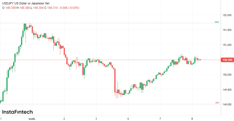 Второе дыхание USD/JPY 