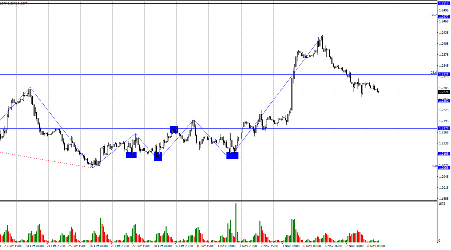 This image is no longer relevant