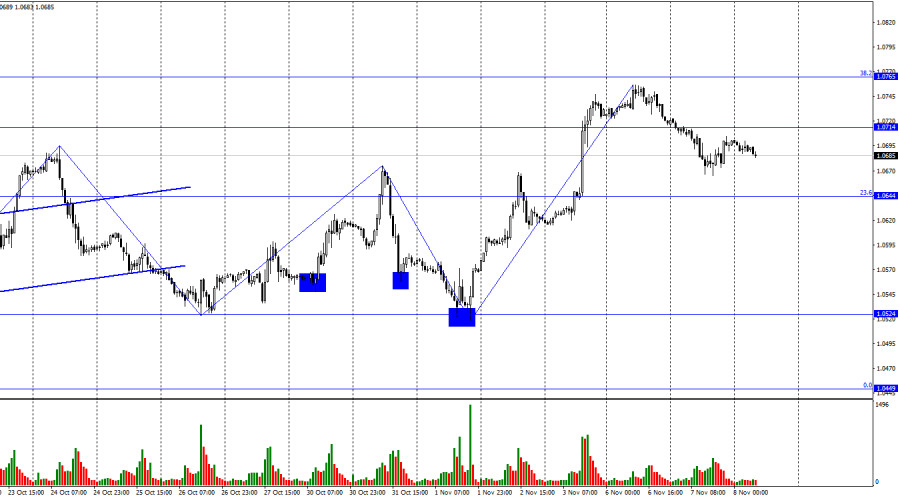 This image is no longer relevant