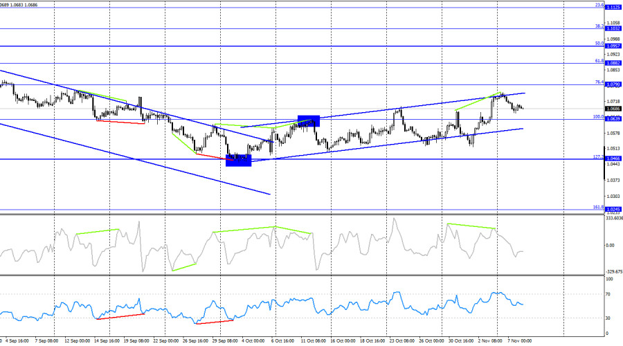 This image is no longer relevant