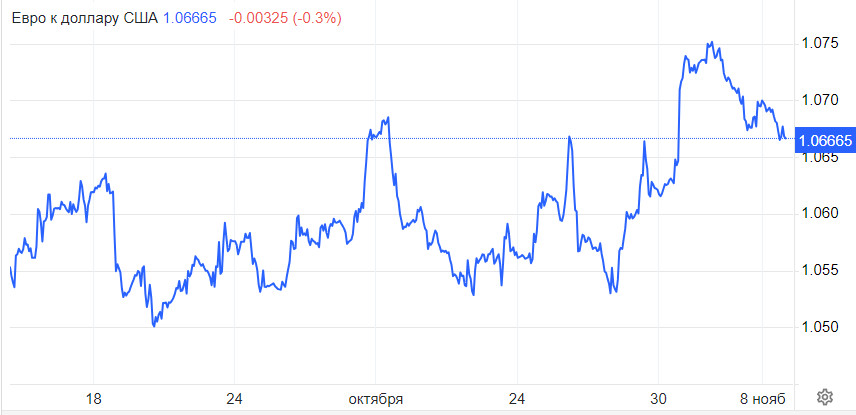 EUR/USD. Доллар расставил ловушки вокруг евро