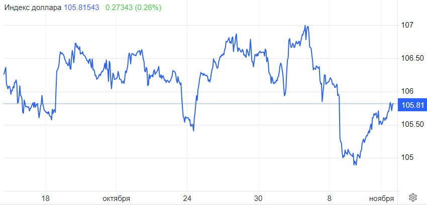 EUR/USD. Доллар расставил ловушки вокруг евро