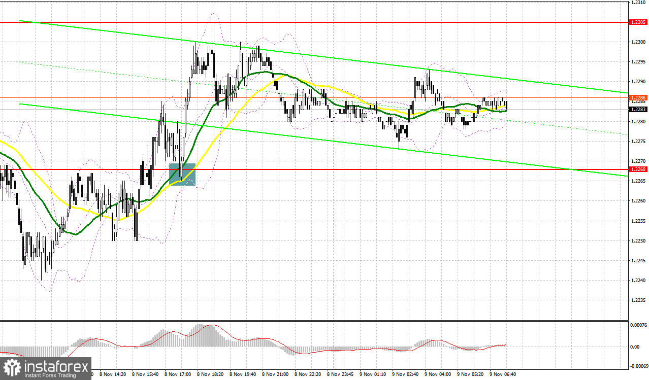 GBP/USD: план на европейскую сессию 9 ноября. Commitment of Traders COT-отчеты (разбор вчерашних сделок). Фунт остановил падение