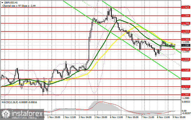 GBP/USD: план на европейскую сессию 9 ноября. Commitment of Traders COT-отчеты (разбор вчерашних сделок). Фунт остановил падение