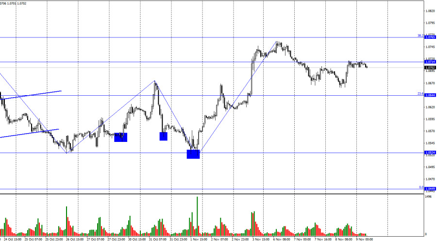 This image is no longer relevant