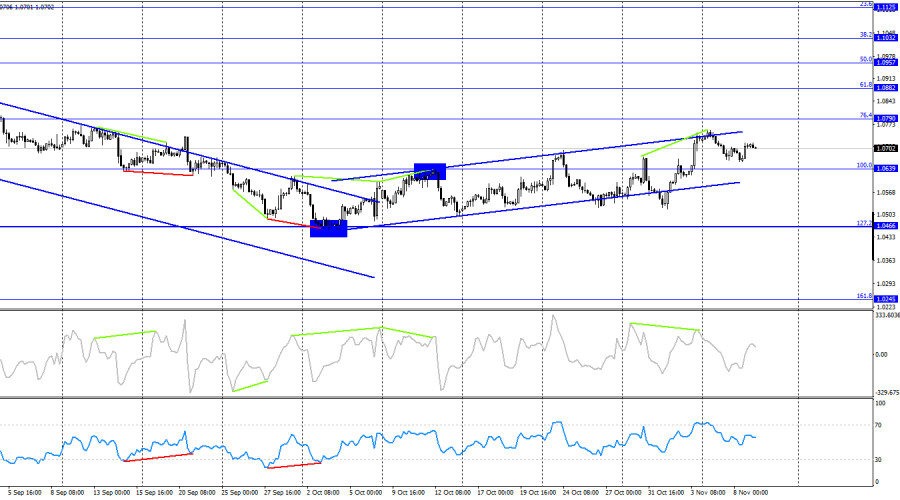 This image is no longer relevant