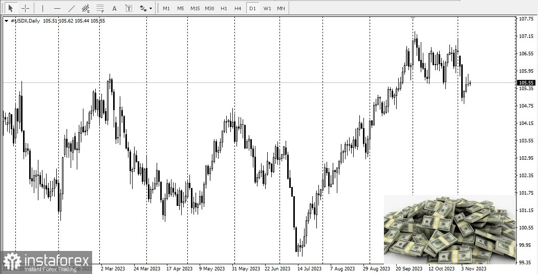 USD. Panoramica, analisi