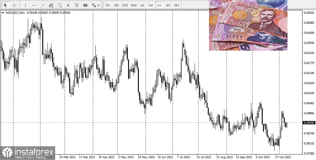 USD. Panoramica, analisi