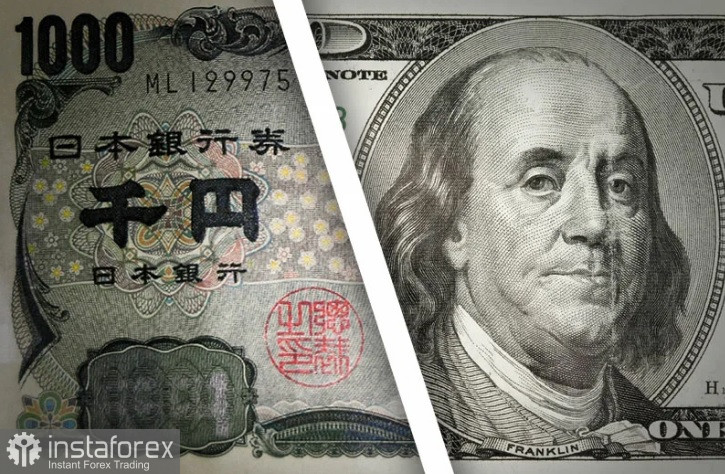  USD/JPY. Revisión, análisis