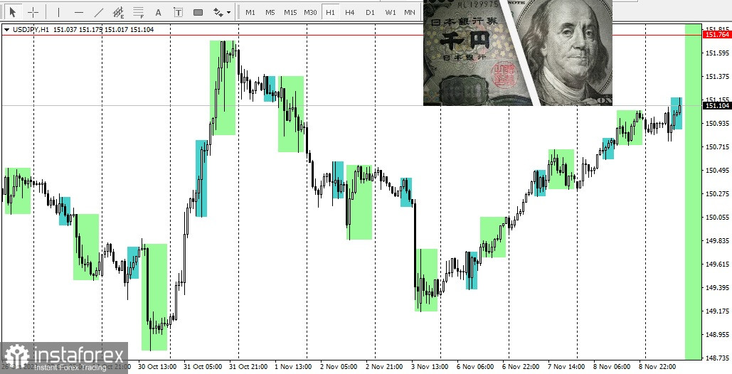  USD/JPY. Revisión, análisis