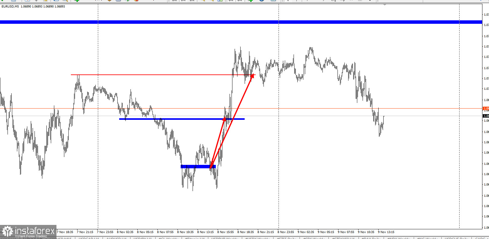 EURUSD - забирайте деньги! Отработка двух целей