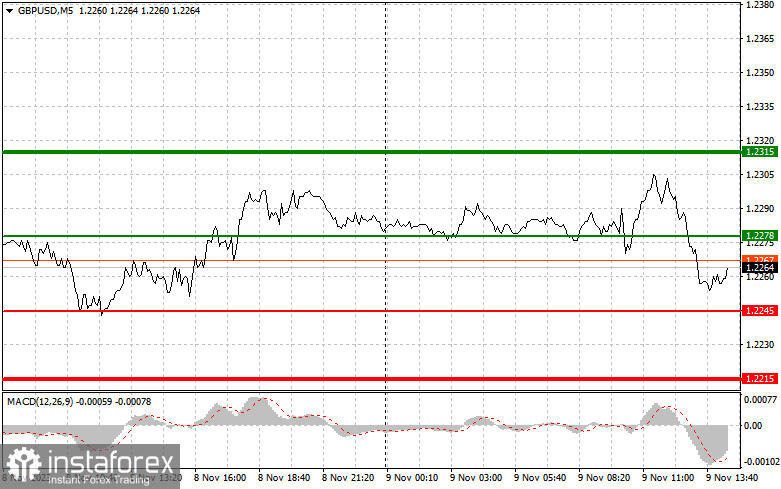  GBPUSD: semplici consigli di trading per i trader principianti il 9 novembre (sessione americana)