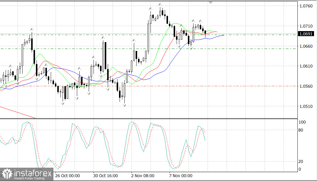  EUR/USD pronta per la crescita