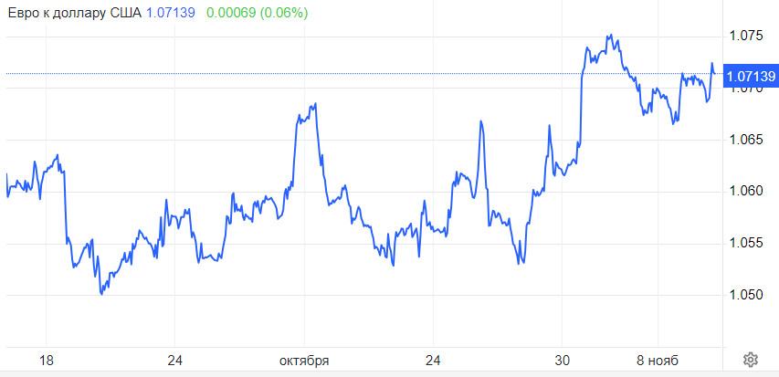 EUR/USD. У евро начинается мандраж. Фунту предстоит красивый технический разворот к 1,20