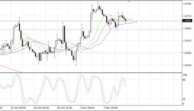  EUR/USD pronta per la crescita