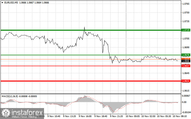 EURUSD: semplici consigli di trading per i trader principianti il 10 novembre. Analisi delle operazioni Forex di ieri