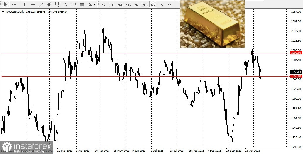 Impatto geopolitico sul prezzo dell'oro: le analisi di Capital Economics 