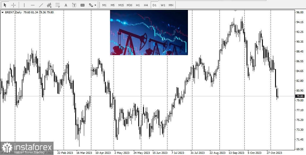 Impatto geopolitico sul prezzo dell'oro: le analisi di Capital Economics 