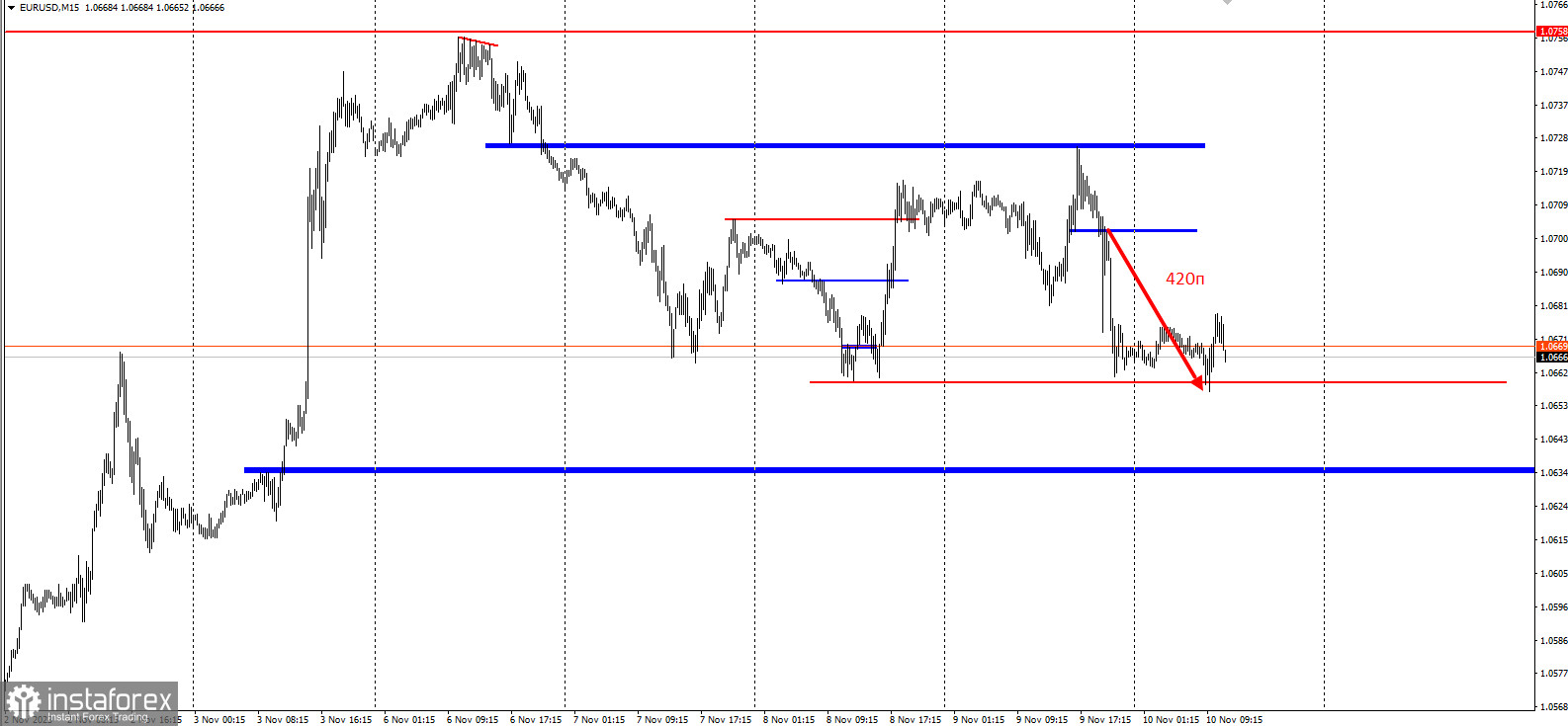 EURUSD - забирайте деньги! Отработка двух целей