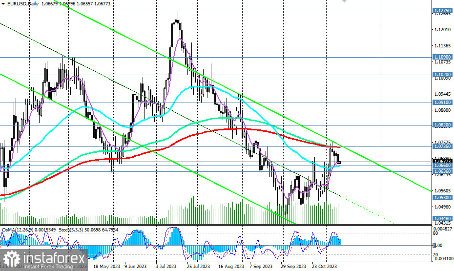 EUR/USD: возврат в нисходящий тренд?