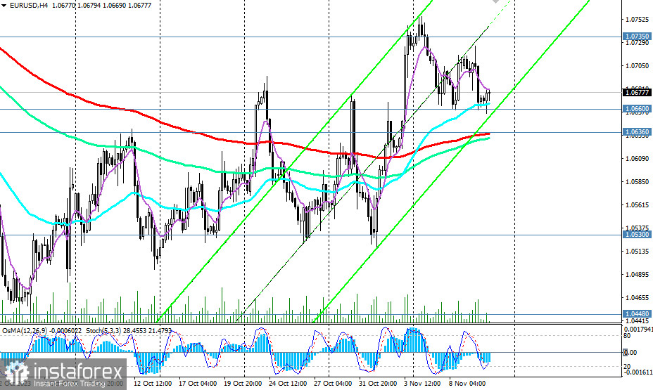 EUR/USD: сценарии динамики на 10.11.2023