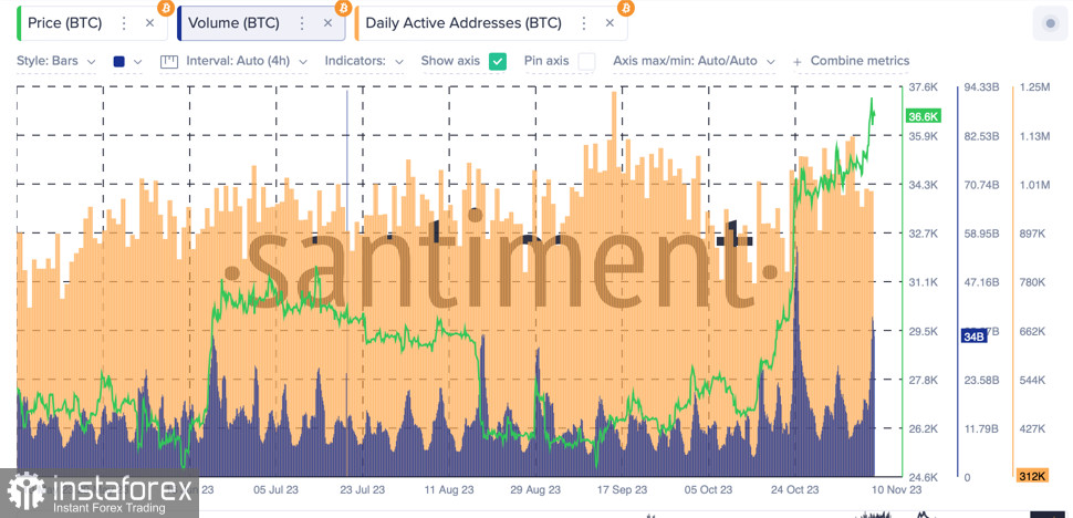 Bitcoin продолжает восходящее движение на новых слухах о BTC ETF