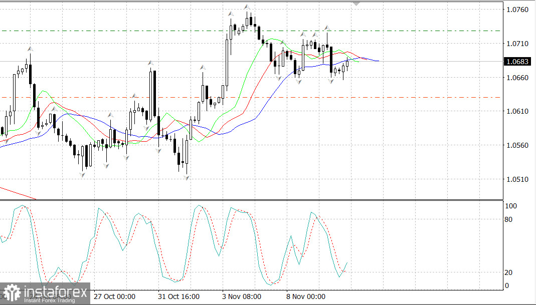 EUR/USD sotto forte pressione 