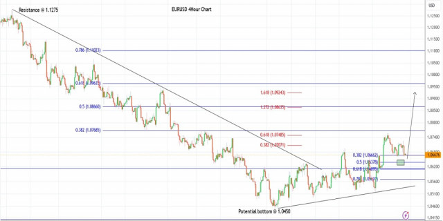 Trading plan for EUR/USD on November 10, 2023