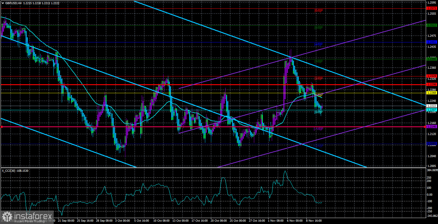 Обзор пары GBP/USD. 12 ноября. Британия и Штаты порадуют на следующей неделе важными отчетами.