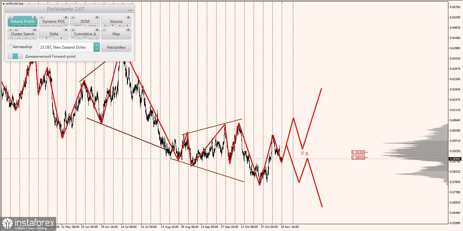 Маржинальные зоны и торговые идеи по AUD/USD, NZD/USD, USD/CAD (13.11.2023)