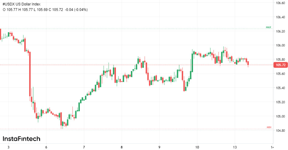  Inflazione e dollaro: come il rapporto di ottobre influenzerà l'USD?