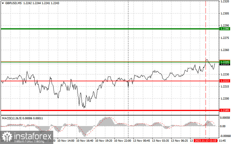  GBPUSD: semplici consigli di trading per i trader principianti il 13 novembre (sessione americana)