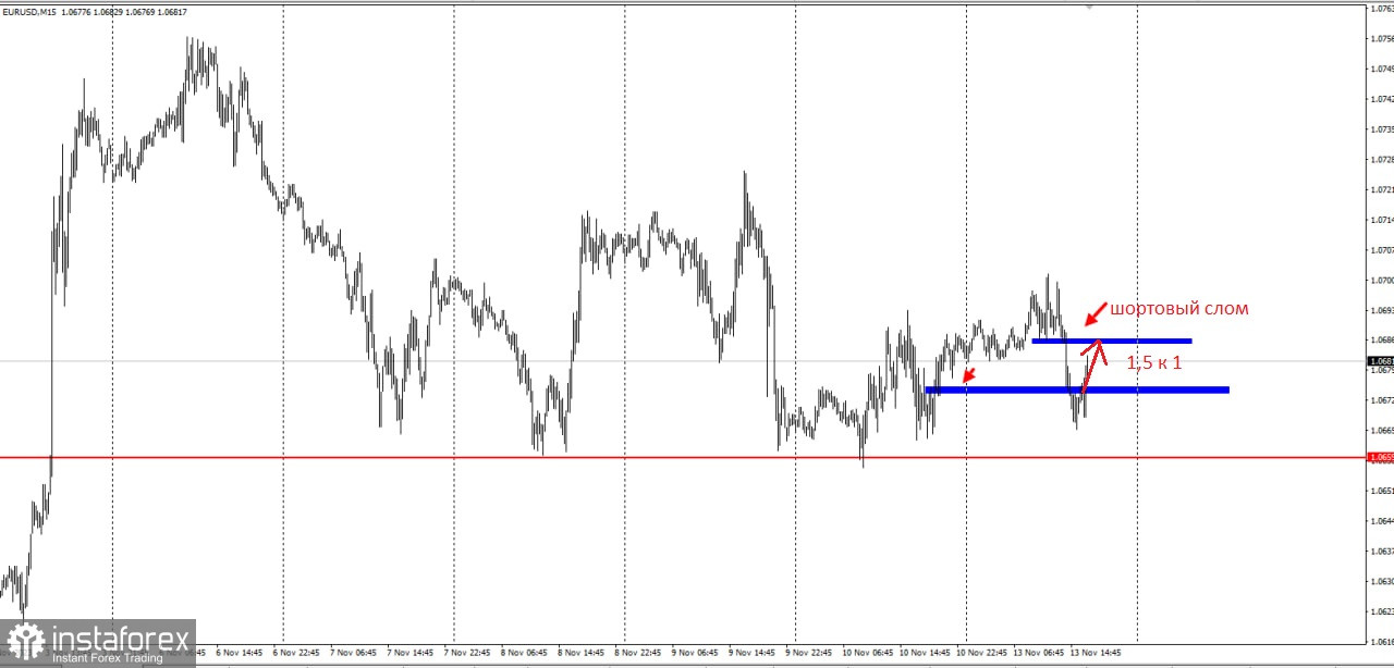 EURUSD - возможна фиксация части лонговых позиций