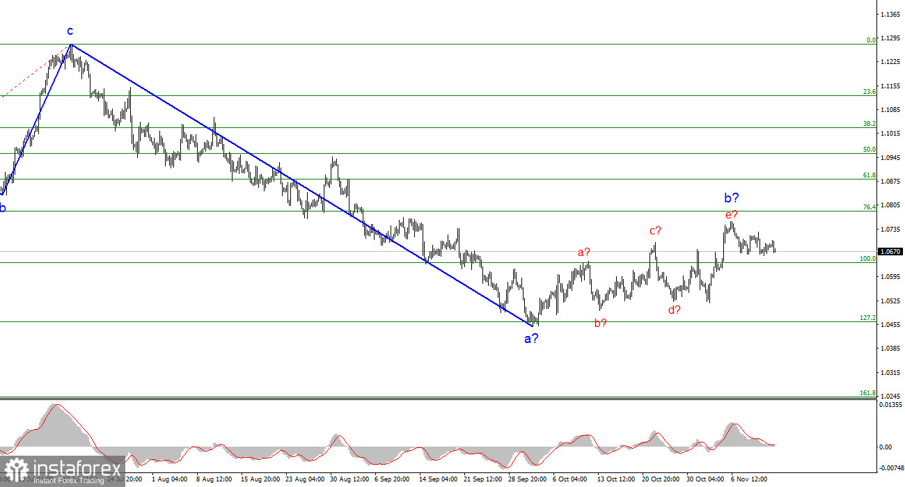 Анализ EUR/USD. 13 ноября. ЕЦБ продолжает запутывать рынки