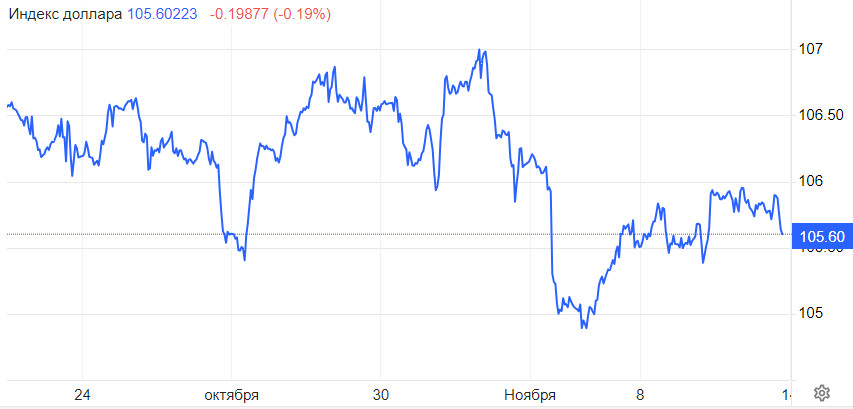 ����������� ������ �� ���������