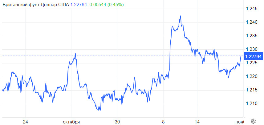 ����������� ������ �� ���������