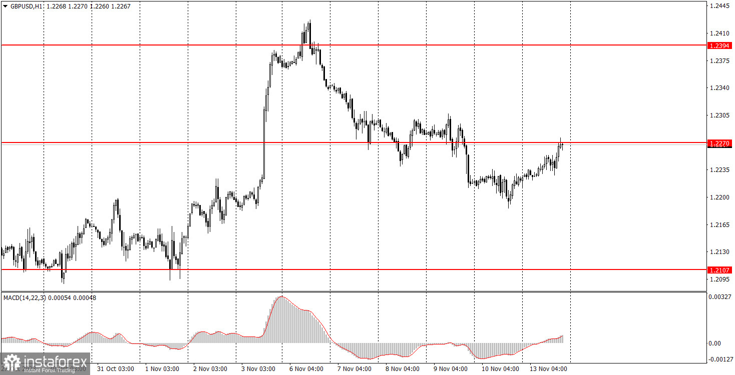 Как торговать валютную пару GBP/USD 14 ноября. Простые советы и разбор сделок для новичков