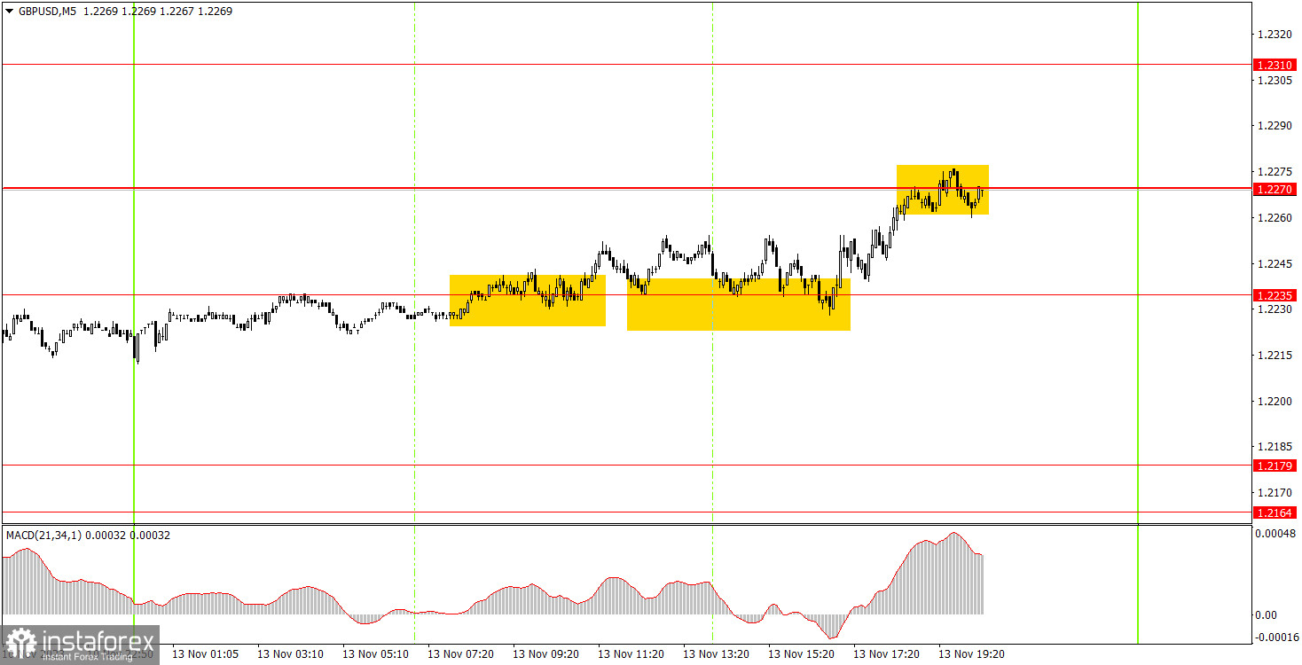 Как торговать валютную пару GBP/USD 14 ноября. Простые советы и разбор сделок для новичков