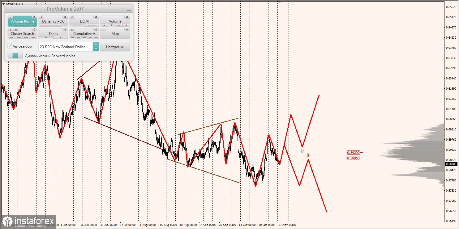 Маржинальные зоны и торговые идеи по AUD/USD, NZD/USD, USD/CAD (14.11.2023)