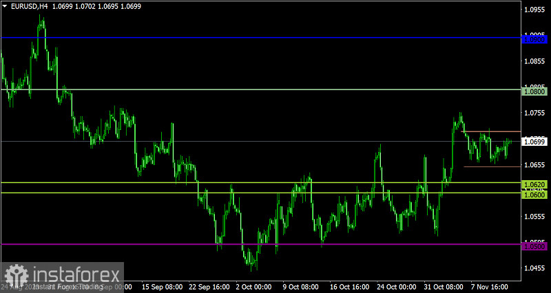  Piano di trading per EUR/USD e GBP/USD del 14 novembre 2023