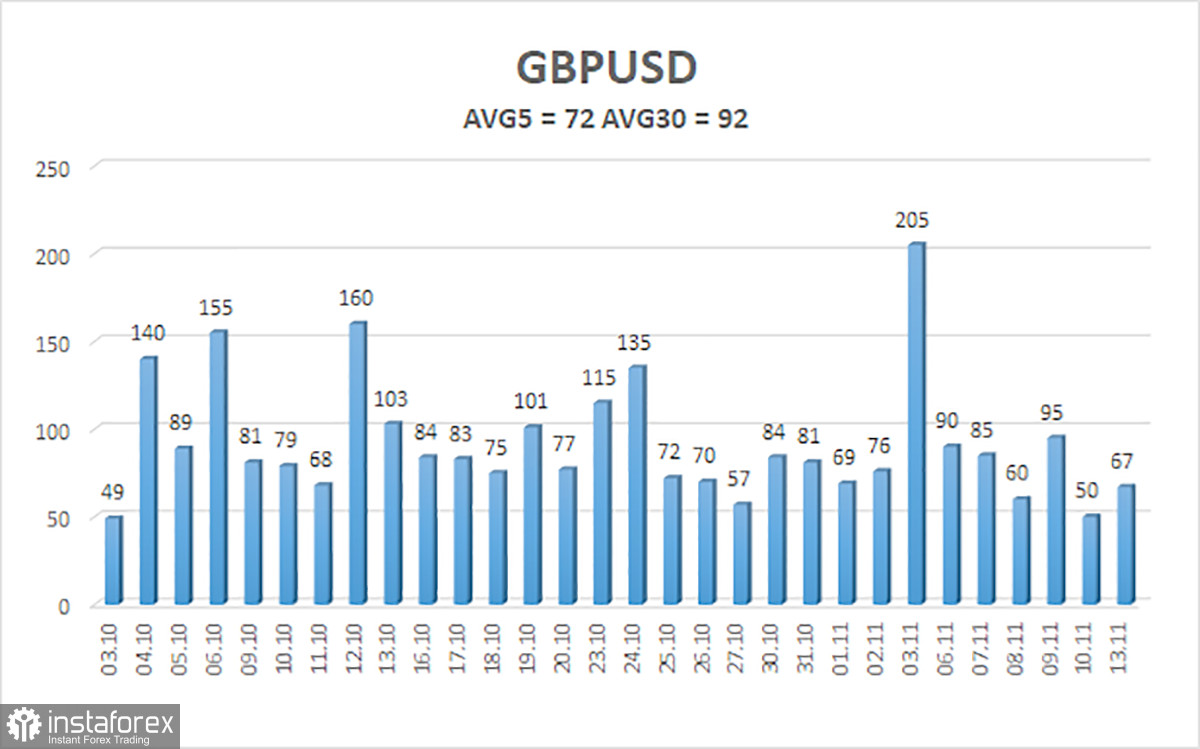 Обзор пары GBP/USD. 14 ноября. Очередная банальность от Патрика Харкера