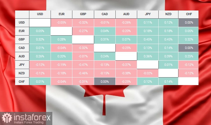 CAD. Канадский доллар. USD/CAD - обзор, аналитика