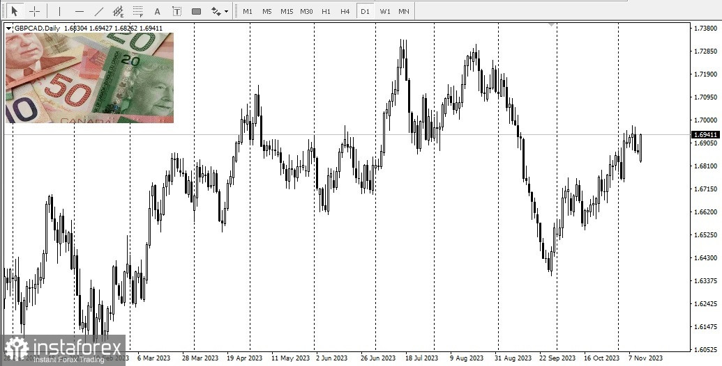 CAD. Канадский доллар. USD/CAD - обзор, аналитика