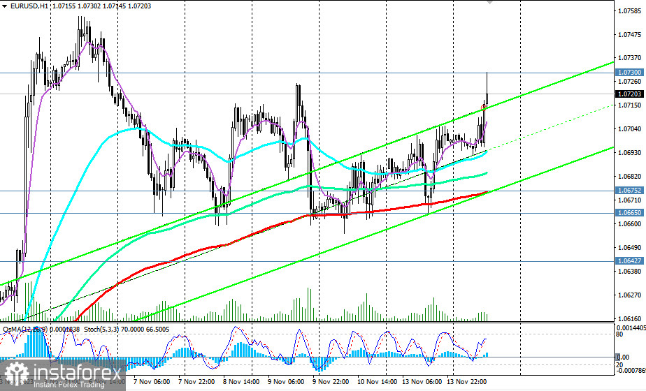  EUR/USD: сценарии динамики на 14.11.2023