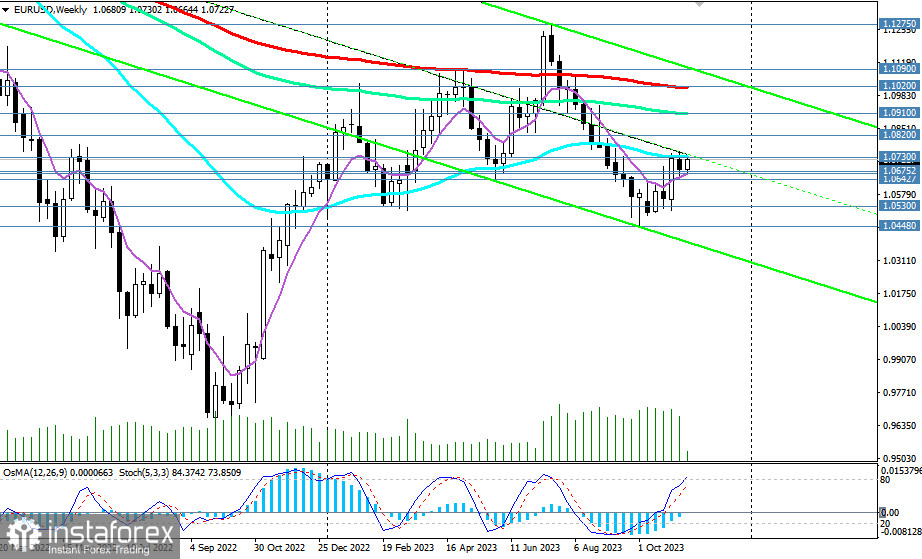 Indeks dolara #USDX. Przegląd 14.11.2023 r.