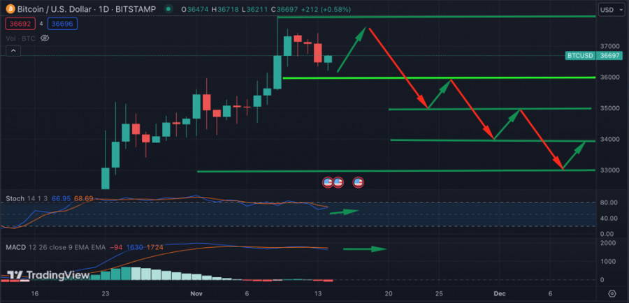 This image is no longer relevant