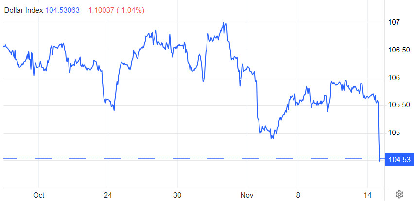 EUR/USD. Евро пошел в отрыв. Ралли может составить 10%