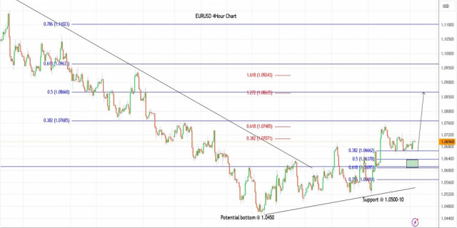 Trading plan for EURUSD on November 14, 2023