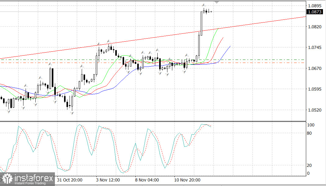  EUR/USD. Aumento massimo da luglio