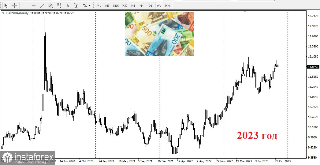 Евро к фунту стерлингов на сегодня